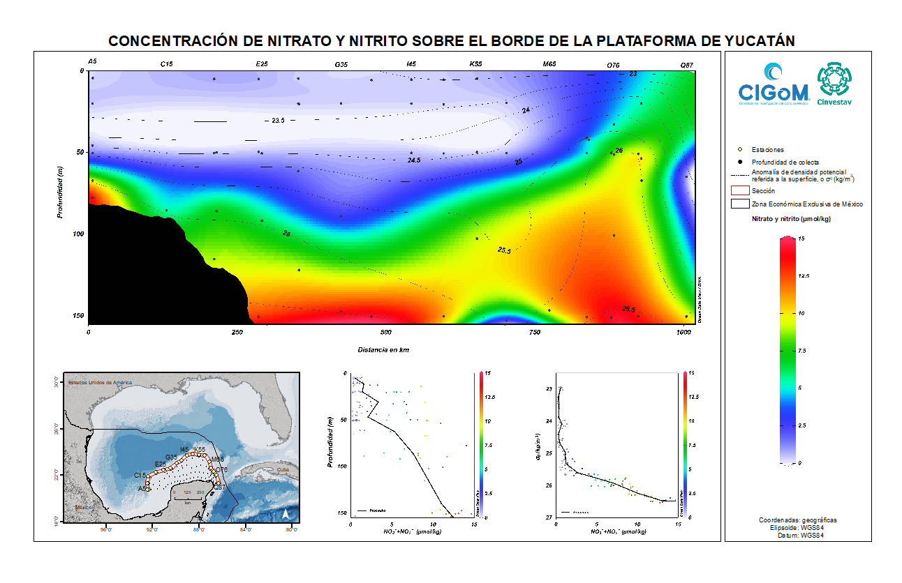 CONCENTRACIÓN DE NITRATO Y NITRITO SOBRE EL BORDE DE LA PLATAFORMA DE